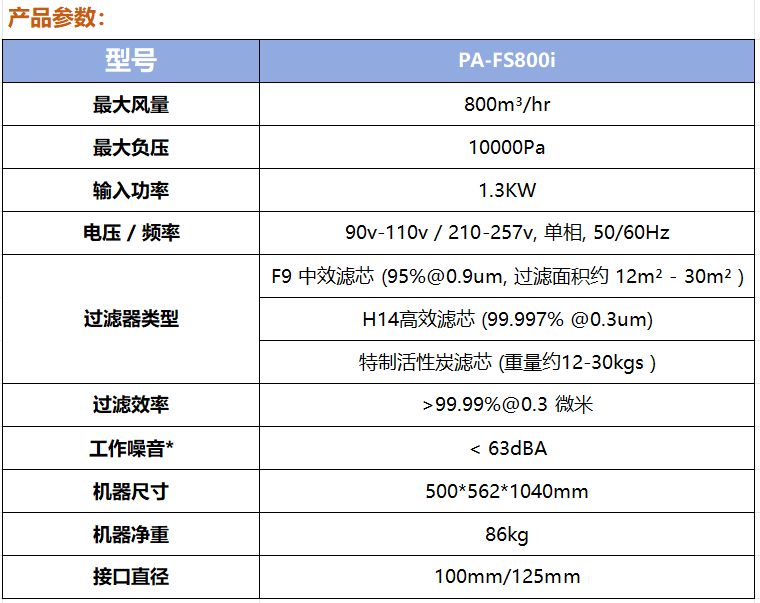 FS800i
