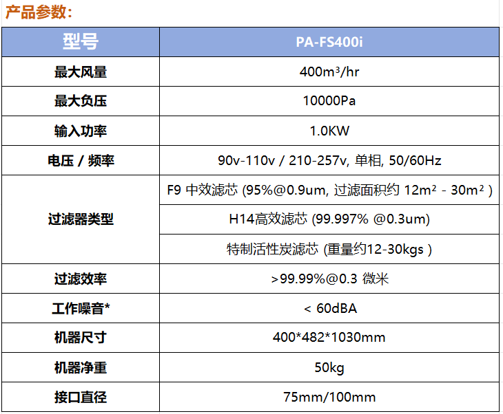 FS400i