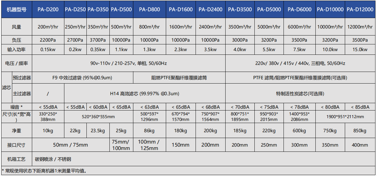500-700fs-iq
