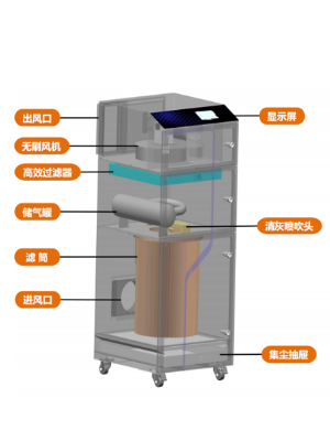 D-i 系列煙霧凈化器