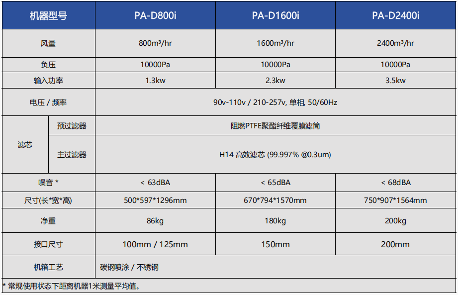 500-700fs-iq
