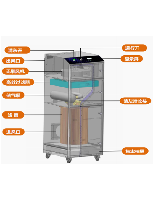 D 系列煙霧凈化器