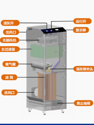 DFS 系列煙霧凈化器