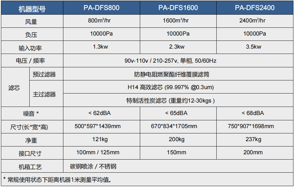500-700fs-iq