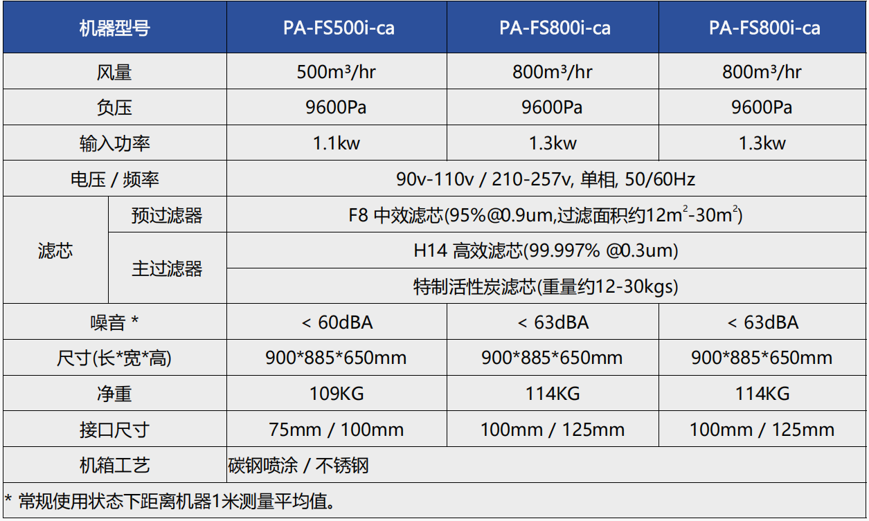 500-700fs-iq