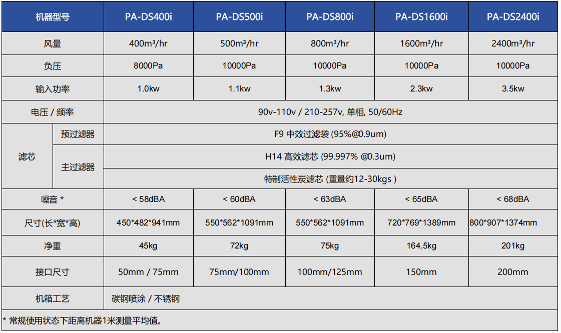 500-700fs-iq
