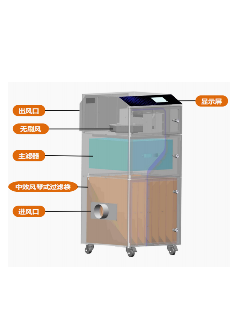 DS-i 系列煙霧凈化器
