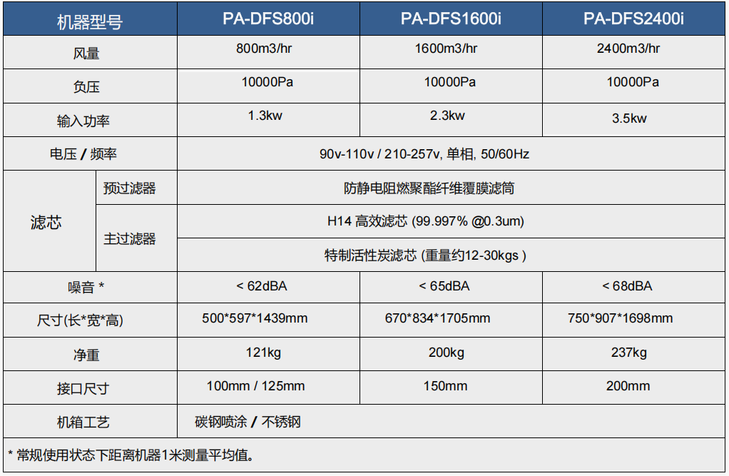 500-700fs-iq