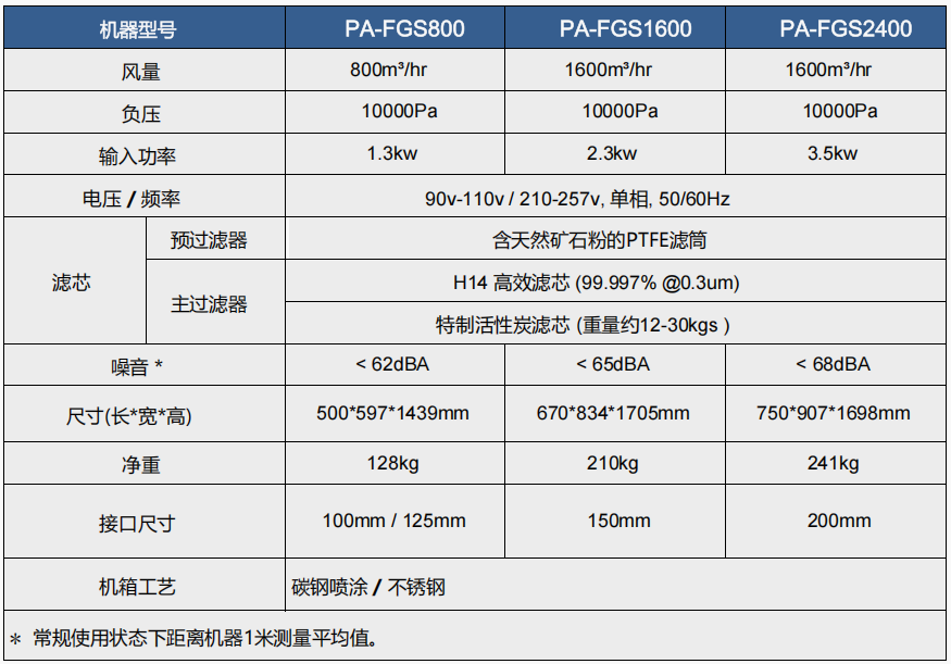 500-700fs-iq