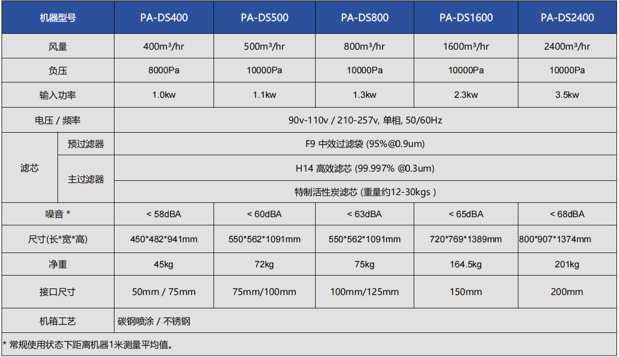 500-700fs-iq