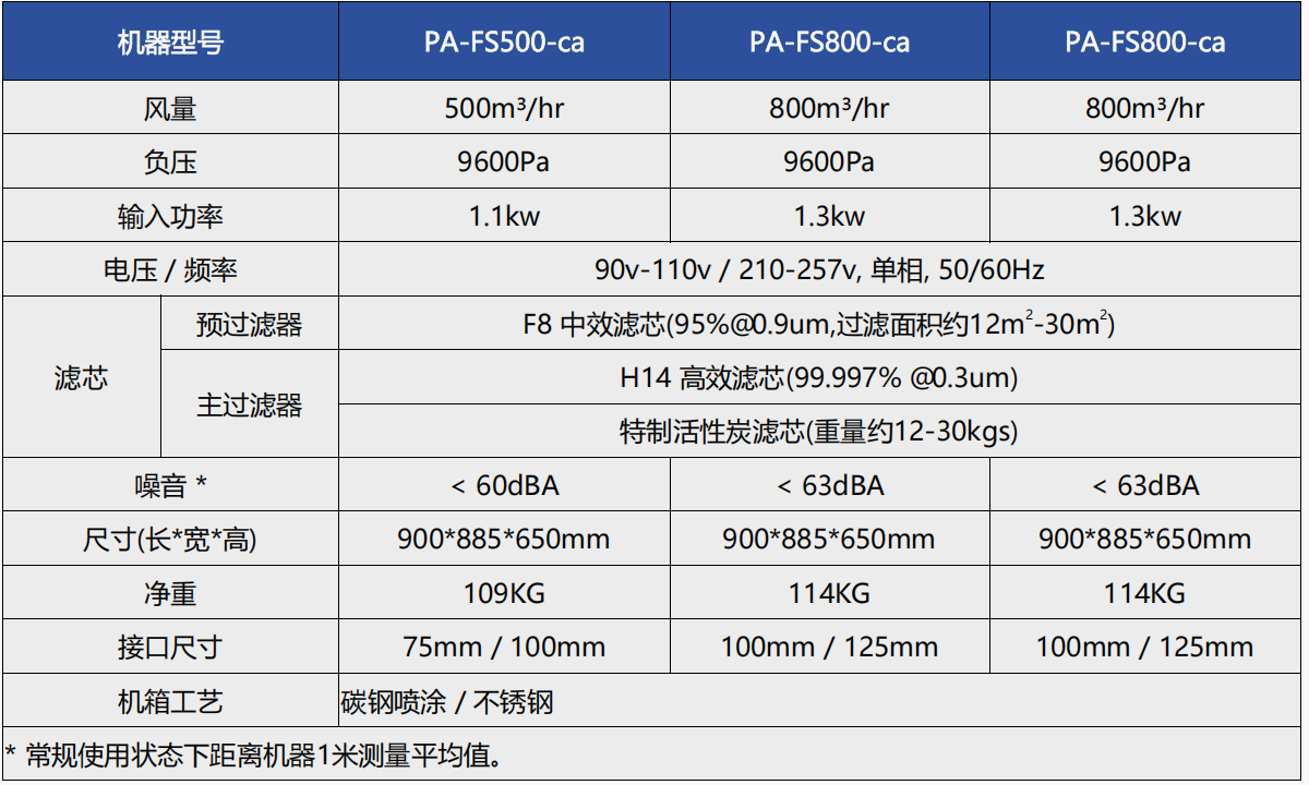 500-700fs-iq