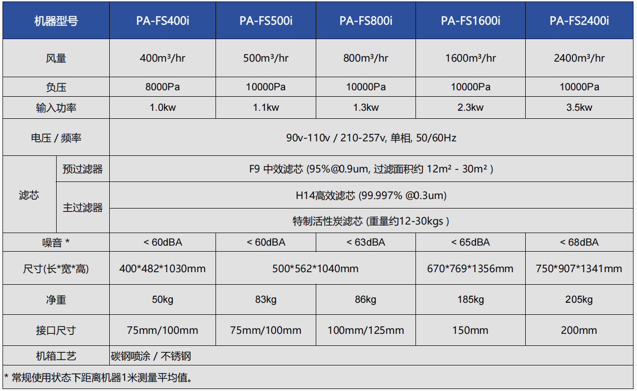 500-700fs-iq