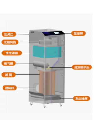 FGS-i 系列煙霧凈化器