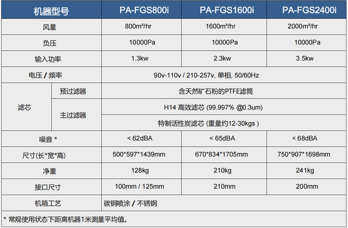 500-700fs-iq