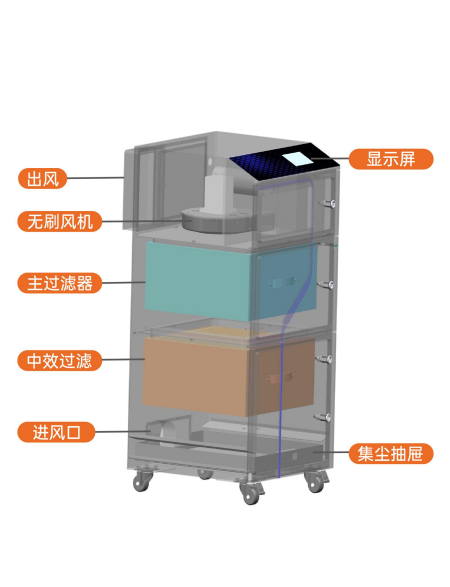 FS-i系列煙霧凈化器